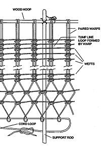 drawing of weaver's knot 