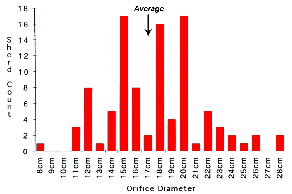 Image of Orifice (mouth opening) diameter of beakers and jars at the Guadalupe Bay site.