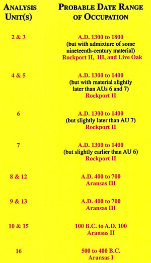 Image of Analysis Units and estimated range of occupation.