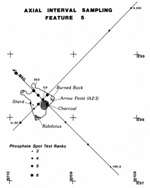 illustration of feature 5