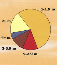 ghraph showing the correlation between feature size and type of rock used