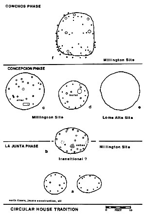 illustration of La Junta circular house architectural tradition