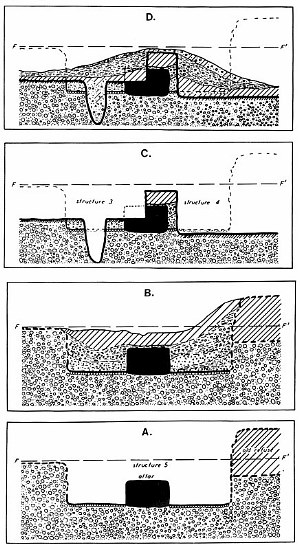 illustration of the sequence of events at the Loma Alta site