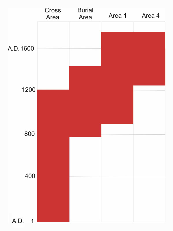 Image of chart.