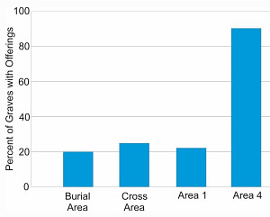 bar chart