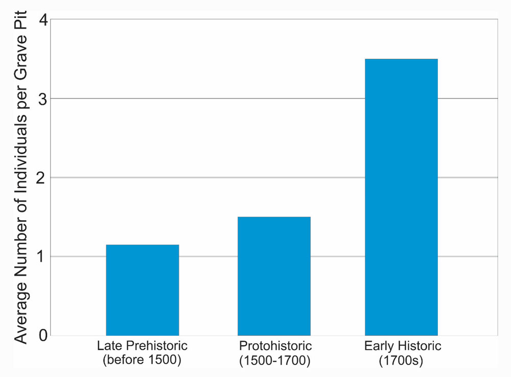 Image of Image of bar graph chart.