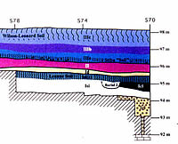 graphic of deposits