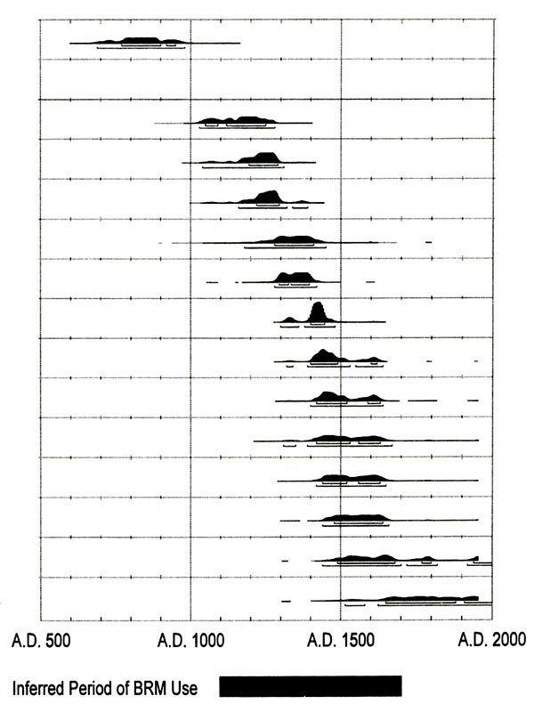 white and black graph