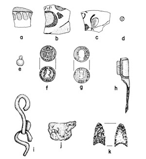 illustration of artifacts